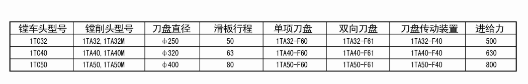 1TC系列鏜孔車(chē)端面動(dòng)力頭.png